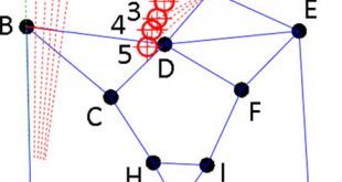 Using nodal coordinates as variables for dimensional synthesis of mechanisms-Advances-in-Engineering