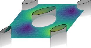 Metamodeling and porous media - Advances in Engineering