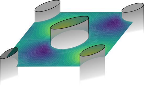 Metamodeling and porous media - Advances in Engineering