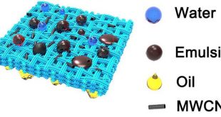 simultaneous-removal--emulsified-water--surfactants--mixed-surfactant-stabilized-emulsions--Advances-in-Engineering