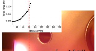 In Plasma we thrust - Fireballs for Space Propulsion - Advanced Engineering