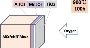 AlCrFeNiTi-based-high-entropy-alloys-Advances-in-Engineering