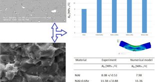 Can the addition of rhenium enhance the fracture toughness of NiAl ? - Advances in Engineering
