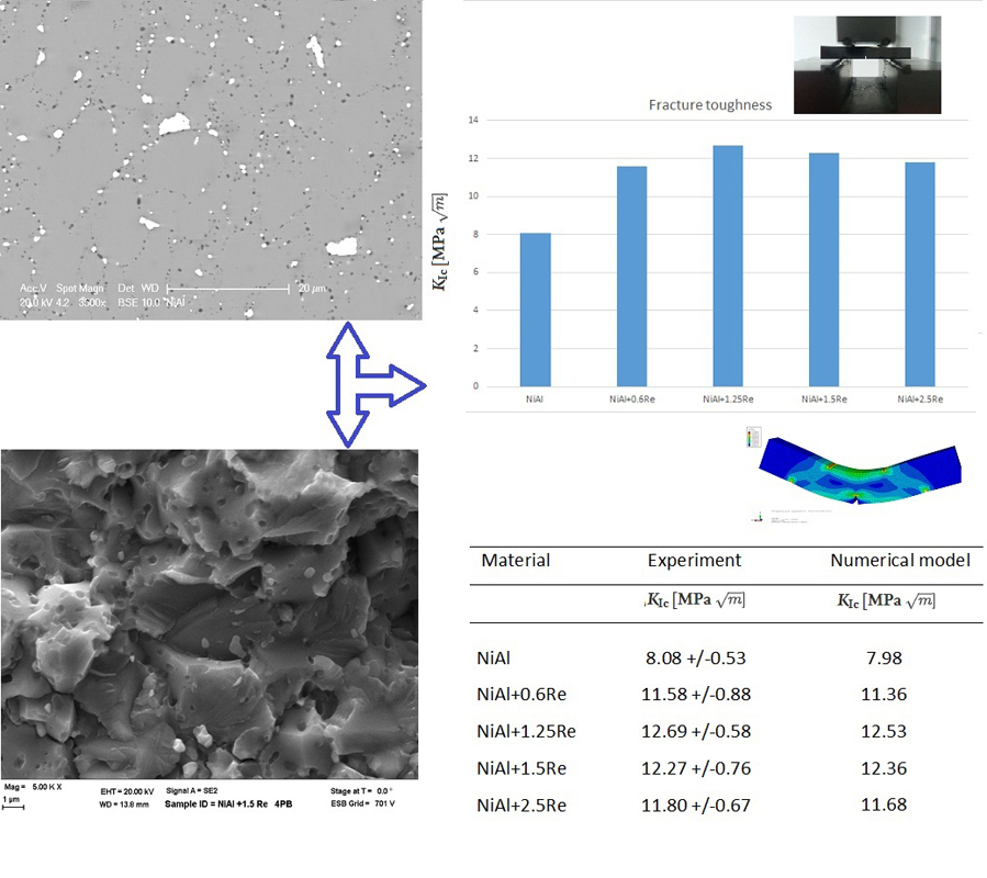 Can the addition of rhenium enhance the fracture toughness of NiAl ? - Advances in Engineering