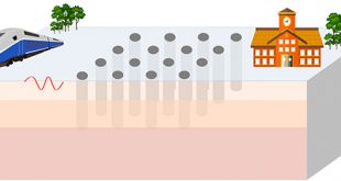 Surface-wave attenuation by periodic pile barriers in layered soils - Advances in Engineering
