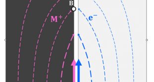 Kinetics of Space Charge Storage in Composites - Advances in Engineering