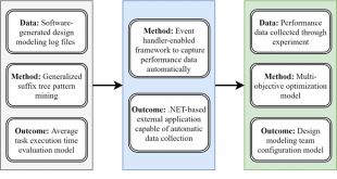 Data Analytics for Automated Design Performance Measurement - Advances in Engineering