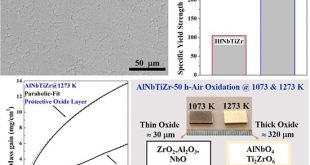 AlNbTiZr high entropy alloy with enhanced properties - Advances in Engineering