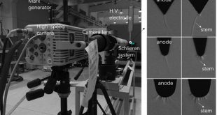 How-many-stems-exist-at-the-anode-tip-or-leader-head-in-long-sparks - Advanced Engineering