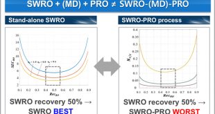 a new dimensionless performance index now facilitates a fair comparison of pressure-retarded osmosis processes - Advances in Engineering