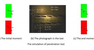 Penetration trajectory of concrete targets by ogived steel projectiles-Experiments and simulations - Advanced Engineering