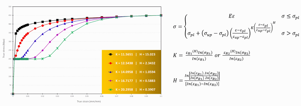 Continuous Variation Modelling within the Natural Stress-strain Space of Metallic Materials - Advances in Engineering