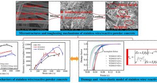 Enhanced dynamic impact properties of concrete with super-fine stainless wire - Advances in Engineering