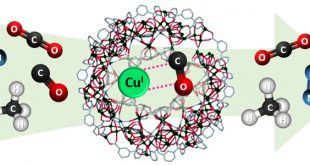 Facile Cu(I) loading in a redox-active metal-organic framework and its significant CO/CO2 separation performance - Advances in Engineering