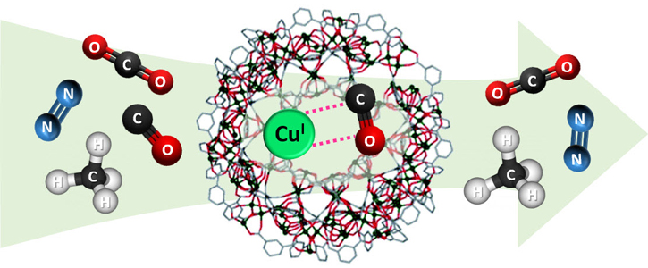 Facile Cu(I) loading in a redox-active metal-organic framework and its significant CO/CO2 separation performance - Advances in Engineering