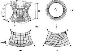 deep learning and testing of finite elements Advances in Engineering