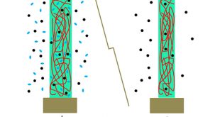 Molecular insight on gas transport in polymer membranes unveiled by NMR - Advances in Engineering