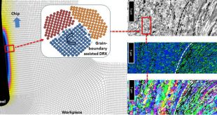 Microstructural aspects of the transition between two regimes in orthogonal cutting of AISI 1045 steel - Advances in Engineering
