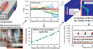 Local tensile stress as a fracture criterion for brittle crack propagation in steels - Advances in Engineering