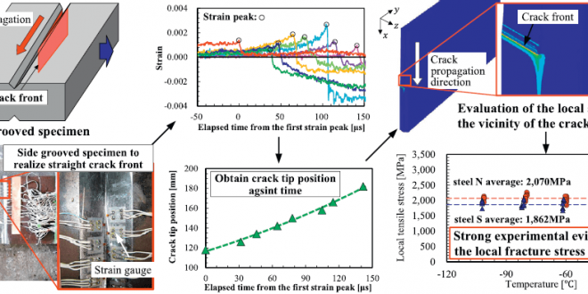 Local tensile stress as a fracture criterion for brittle crack ...