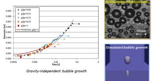 A kinetics-based universal model for single bubble growth and departure in nucleate pool boiling - Advances in Engineering