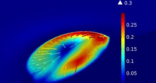 Numerical simulation and experimental study of cladding Fe60 on an ASTM 1045 substrate by laser cladding - Advances in Engineering