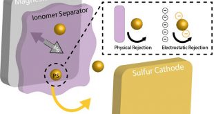 Functional Polymers for Next-Generation Magnesium-Sulfur Batteries - Advances in Engineering