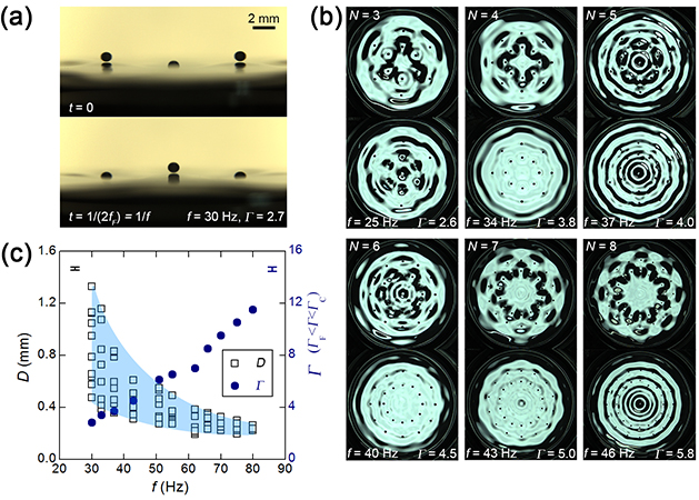 Dancing of liquid metal droplets on surface of the same metal pool - Advances in Engineering