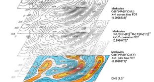 Markovian inhomogeneous closures for turbulent geophysical flows - Advances in Engineering