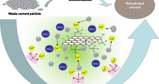 Micromechanical recovery of waste cement-Advances in Engineering