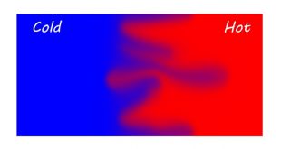 Dual effects of thermophoresis and Brownian diffusion on nanoparticle flows in porous media - Advances in Engineering