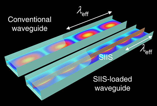Waveguide Dispersion Tailoring by Using Embedded Impedance Surfaces - Advances in Engineering
