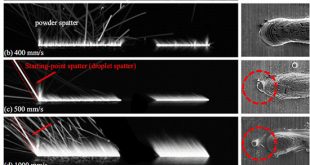 Track-level analysis reveals scan speed play a significant role in plume stability and spatter generation in laser powder bed fusion AM - Advances in Engineering