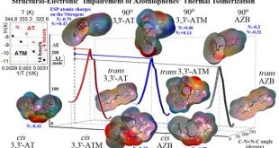 Unexpected photo-switching behavior of 3,3ʹ -azothiophenes - Advances in Engineering