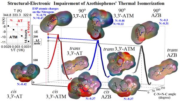 Unexpected photo-switching behavior of 3,3ʹ -azothiophenes - Advances ...