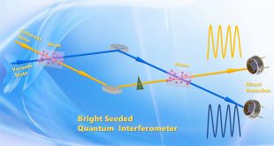 Quantum Enhancement of Phase Sensitivity for the Bright-Seeded SU (1,1) Interferometer with Direct Intensity Detection - Advances in Engineering