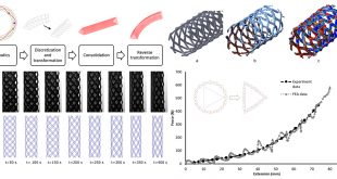 Mastering the Maypole Dance: A general approach to fast prototype the topology of braided structures - Advances in Engineering