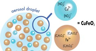 Delafossite CuFeO2 thin films via aerosol assisted CVD: Synthesis and characterization - Advances in Engineering
