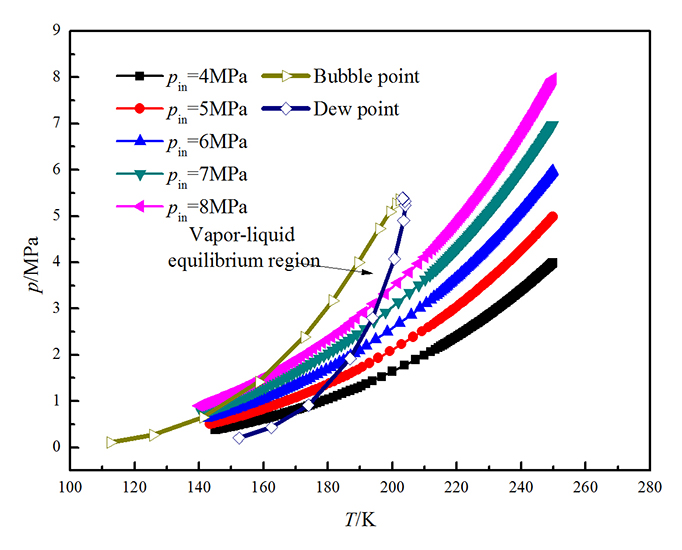 Supersonic liquefaction properties of natural gas in the Laval nozzle - Advances in Engineering