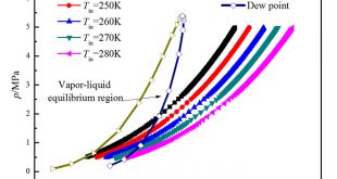 Supersonic liquefaction properties of natural gas in the Laval nozzle - Advances in Engineering