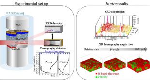 In-situ synchrotron X-ray tomography and diffraction: a powerful tool for Li-ion battery research and development - Advances in Engineering