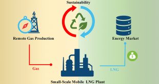 Small-Scale Mobile LNG Technology: Monetize the Remote Natural Gas Resources in a Sustainable Way - Advances in Engineering