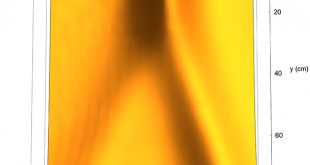 Fourfold amplification of solitary-wave Mach reflection at a vertical wall - Advances in Engineering