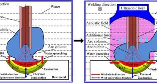 Acoustic radiator affecting bubble-acoustic interaction in ultrasonic wave-assisted UWW - Advances in Engineering