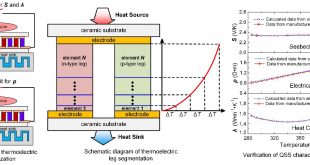 Road to advanced thermoelectric generators - Advances in Engineering