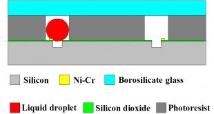 liquid MEMS inclinometer sensor- Advances in Engineering 1