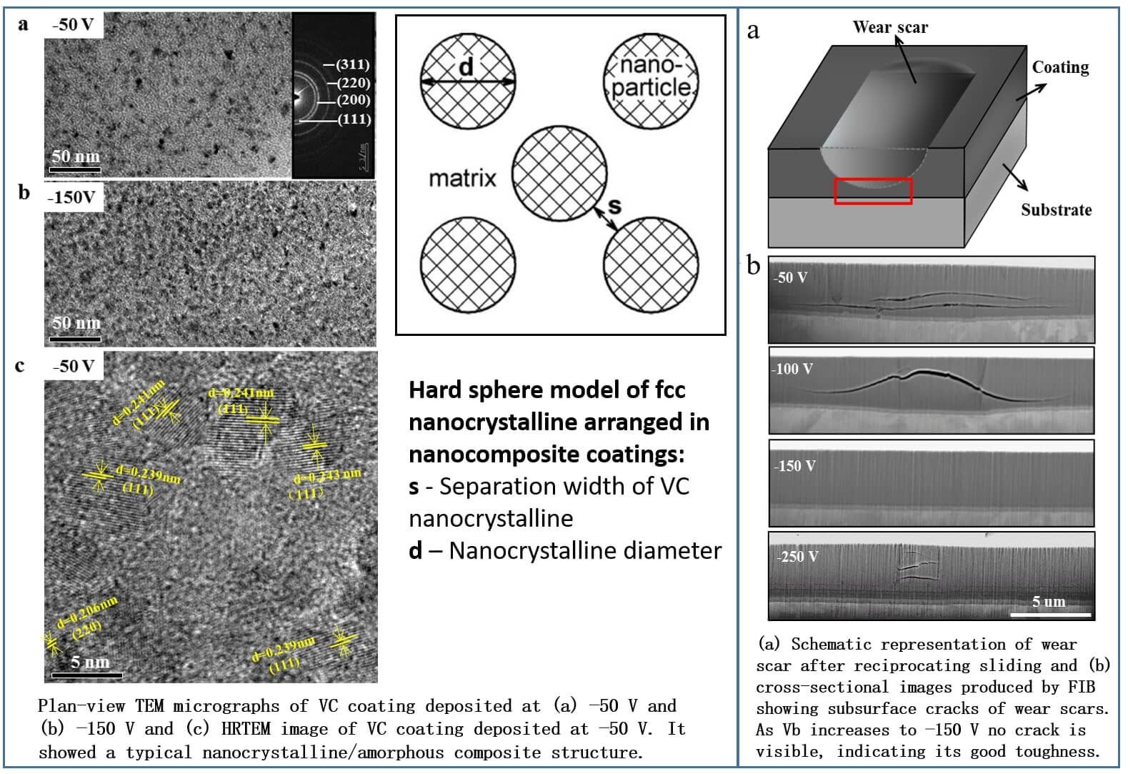 Toward Hard Yet Tough Vc Coating Via Modulating Compressive Stress And Nanostructure To Enhance Its Protective