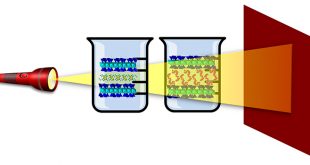 Swelling high-charged micas with design colloidal stability - Advances in Engineering