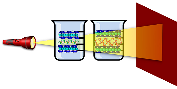 Swelling high-charged micas with design colloidal stability - Advances in Engineering