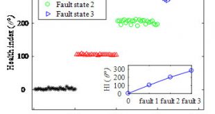 Bending-nonlinearity-for-manifold-learning--Advances-in-Engineering